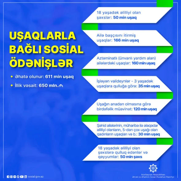 Какие пособия предоставляются на детей в Азербайджане? - ФОТО