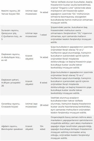 В этих магазинах обнаружены поддельные алкогольные напитки - ПРЕДУПРЕЖДЕНИЕ