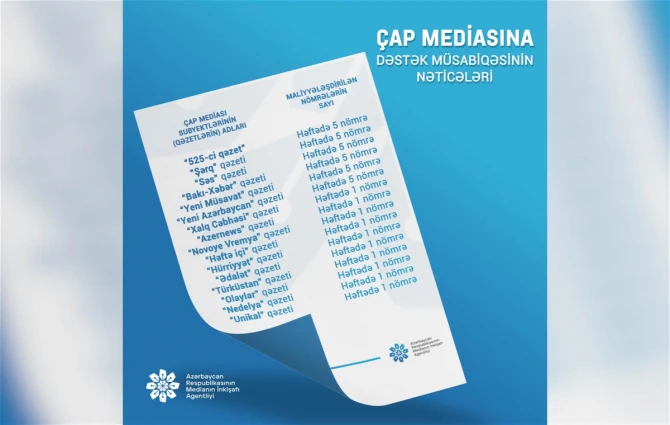 MEDİA 39 sayta və 16 qəzetə maliyyə yardımı ayırır - SİYAHI