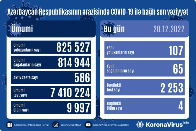 Число зараженных коронавирусом в Азербайджане  превысило 100 человек - ФОТО