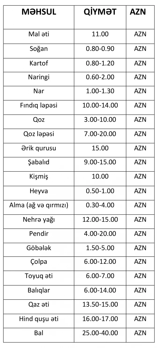 Bakının ən ucuz yarmarkasında niyə alıcı yoxdur? - Kq-ı 30 qəpiyə alma