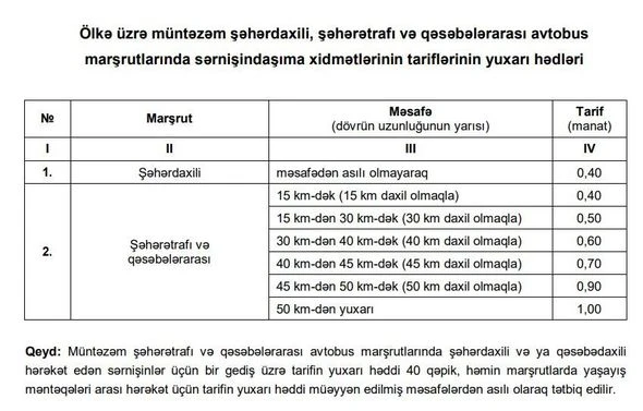 Сколько будет стоить проезд на автобусе Баку-Сумгайыт? - ТАБЛИЦА