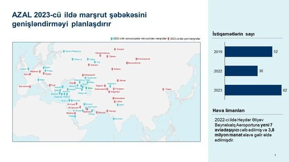 “AZAL uçuş istiqamətlərinin ümumi sayını 85-ə çatdırmağı hədəfləyib” - FOTO