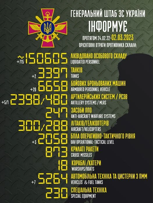 Генштаб ВСУ опубликовал обновленные данные о потерях российской армии - ФОТО