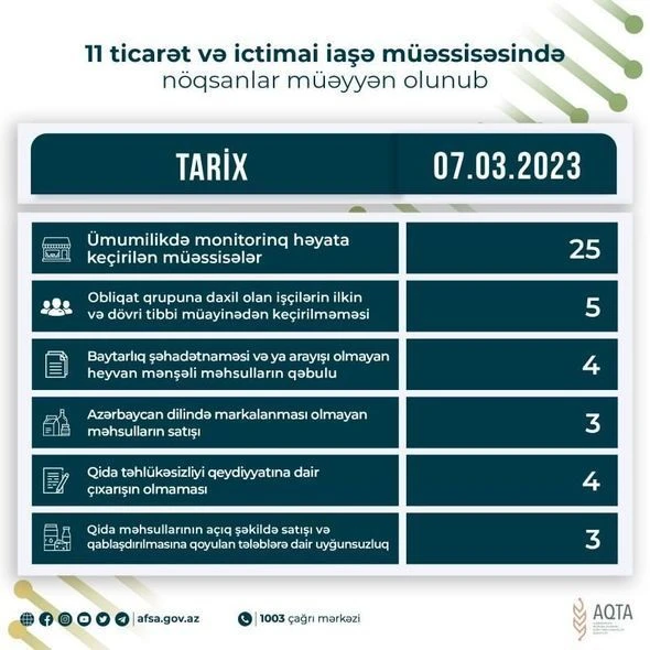 Обнаружены недостатки на 11 объектах торговли и общепита - СПИСОК + ФОТО