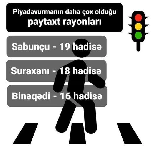 Bakıda piyadalar ən çox bu rayonda vurulub - FOTO