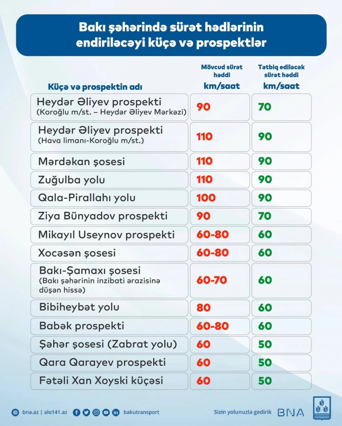 ВНИМАНИЮ ВОДИТЕЛЕЙ! На этих дорогах снижены скоростные ограничения - ФОТО