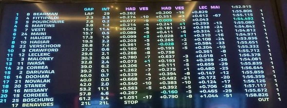 “Formula 2” üzrə Azərbaycan Qran-prisinin qalibləri mükafatlandırılıblar - YENİLƏNİB