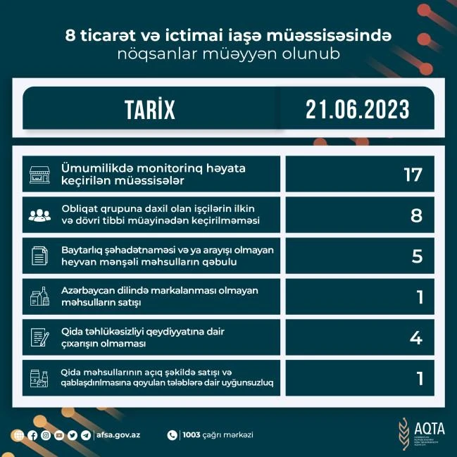 В Баку в магазине иранских продуктов и ресторане выявлены недочеты - ФОТО
