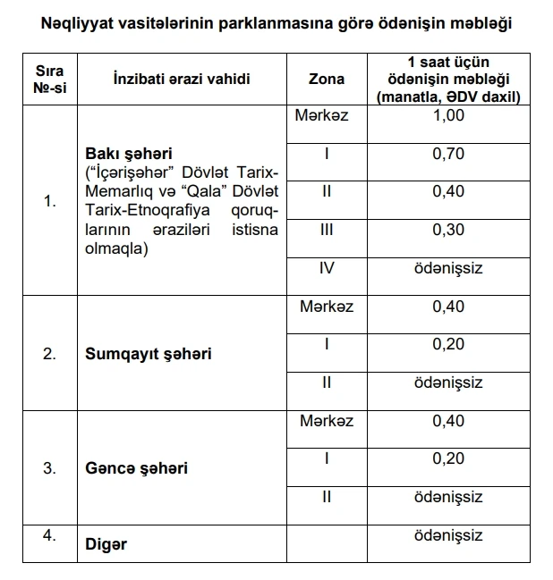 Azərbaycanda “Nəqliyyat vasitələrinin parklanmasına görə ödənişin məbləği” təsdiq edilib