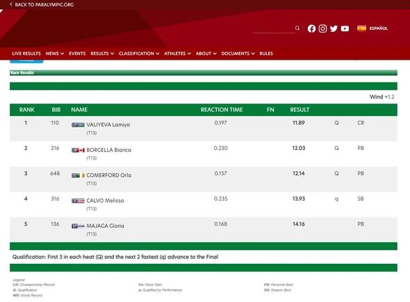 Азербайджанская спортсменка побила рекорд на чемпионате мира - ВИДЕО