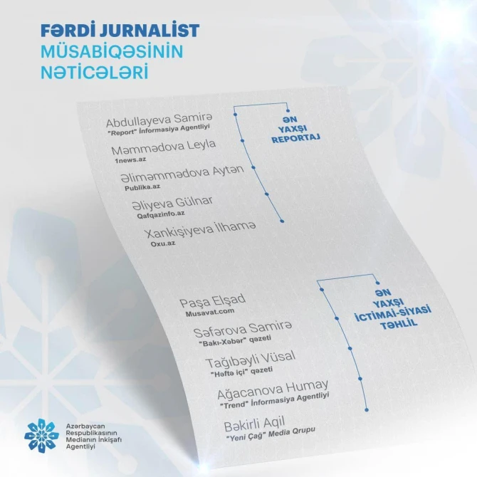 “Global Media Group” holdinqin 4 əməkdaşı MEDİA-nın müsabiqəsində qalib gəlib