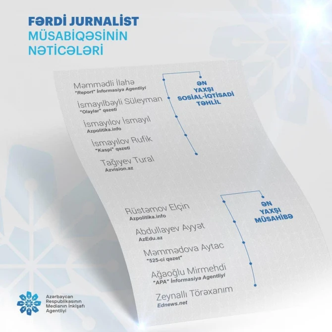 “Global Media Group” holdinqin 4 əməkdaşı MEDİA-nın müsabiqəsində qalib gəlib