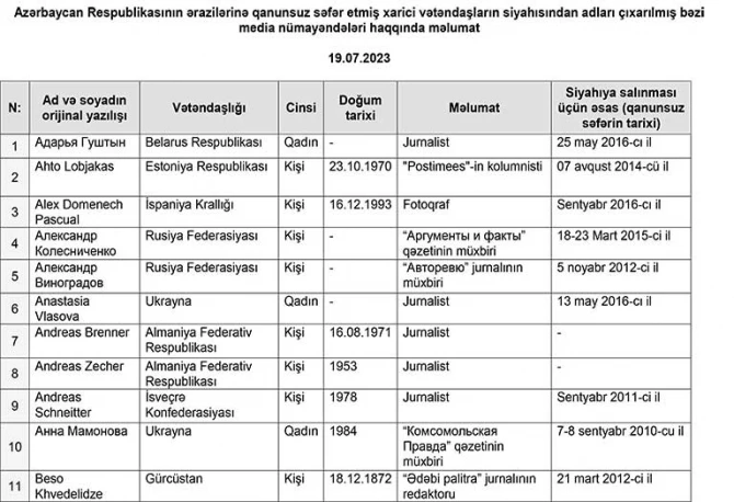 Стали известны имена иностранных журналистов, исключенных из 