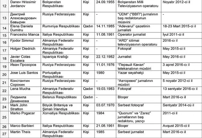 Стали известны имена иностранных журналистов, исключенных из 