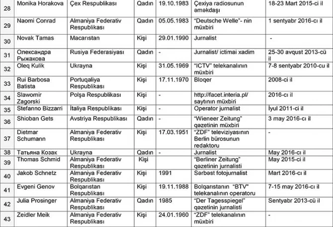 Стали известны имена иностранных журналистов, исключенных из 