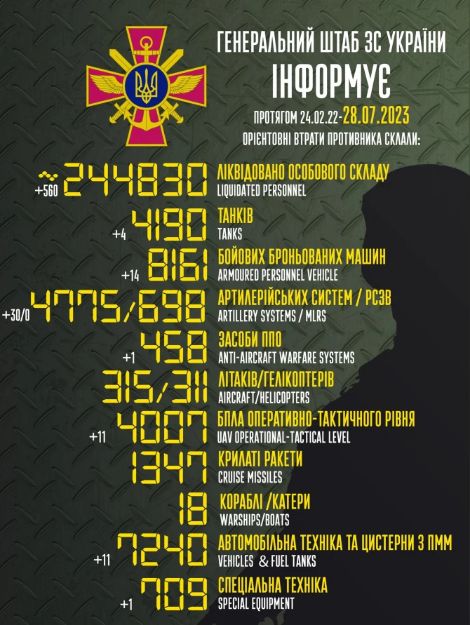 Rusiyanın müharibə itkilərinin yeni siyahısı