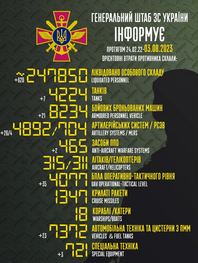 Rusiyanın Ukraynadakı müharibədə itkiləri - Yenilənmiş SİYAHI