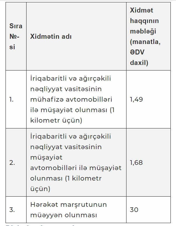 Ağırçəkili avtomobillərin müşayiət olunmasına görə xidmət haqqı müəyyənləşib