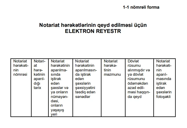 Nazirlər Kabineti notariat hərəkətləri ilə bağlı qərarlar verib
