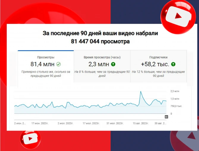 BAKU.TV-dən Yay rekordu - 100 milyon baxış - FOTO BAKU.TV-dən Yay rekordu - 100 milyon baxış - FOTO