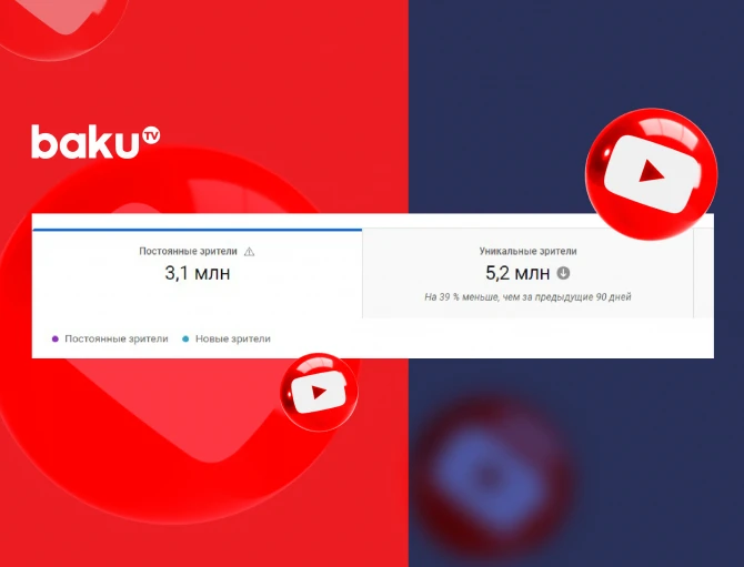 BAKU.TV-dən Yay rekordu - 100 milyon baxış - FOTO BAKU.TV-dən Yay rekordu - 100 milyon baxış - FOTO