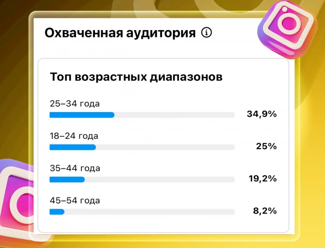 BAKU.WS Instagram-dan yay rekordu - 500 milyon baxış BAKU.WS Instagram-dan yay rekordu - 500 milyon baxış