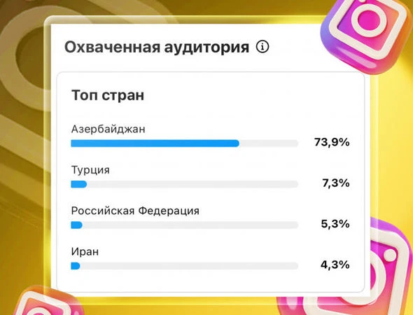 Летний рекорд BAKU.WS в Instagram: страница набрала 500 млн просмотров - ФОТО