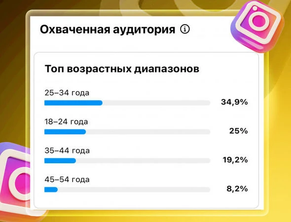 Летний рекорд BAKU.WS в Instagram: страница набрала 500 млн просмотров - ФОТО