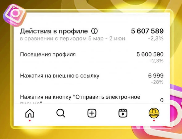 Летний рекорд BAKU.WS в Instagram: страница набрала 500 млн просмотров - ФОТО