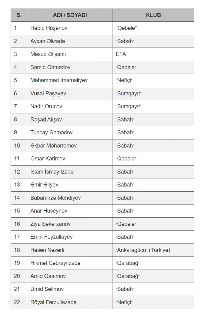 Azərbaycan millisinin Türkiyə yığması ilə oyunlar üçün heyəti açıqlanıb - FOTO