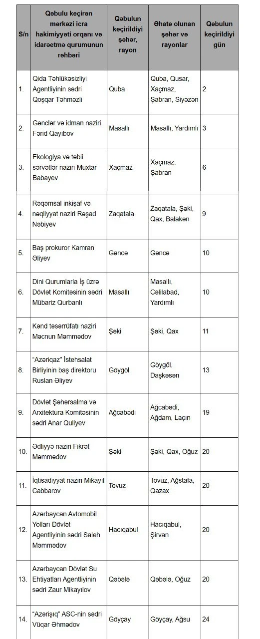 Nazirlərin qəbuluna düşmək istəyənlərin NƏZƏRİNƏ: CƏDVƏL AÇIQLANDI