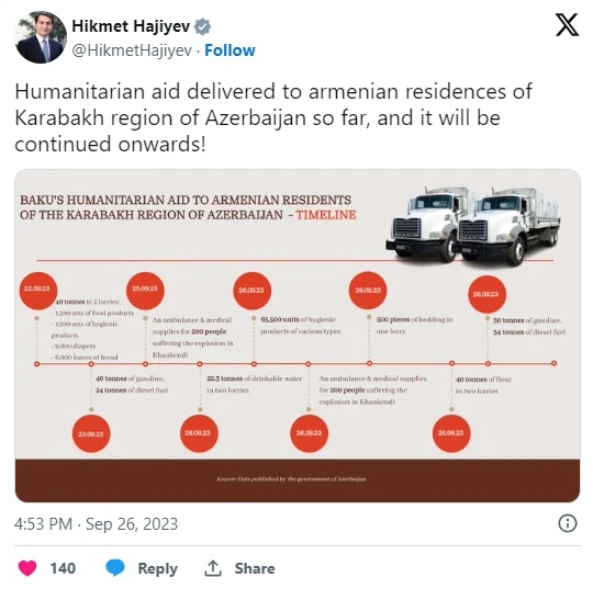 Hikmət Hacıyev Qarabağın erməniəsilli sakinlərinə edilən humanitar yardımlar barədə məlumat verdi - FOTO
