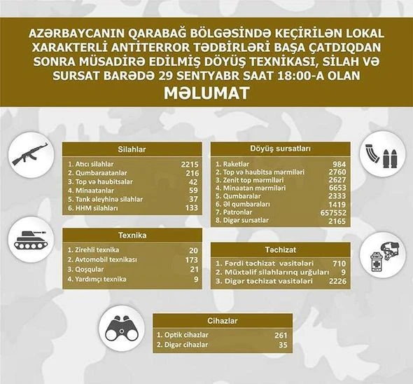 Antiterror tədbirlərindən sonra üzə çıxan cəbbəxana - FOTO - ŞƏRH