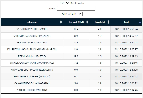 İzmirdə zəlzələ oldu - FOTO