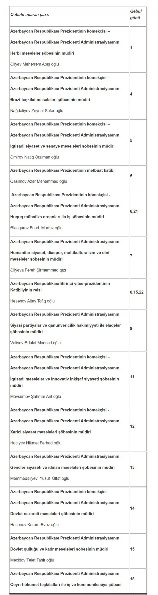 PA-nın Vətəndaş Qəbulu Mərkəzində dekabrda vətəndaşların qəbulu cədvəli AÇIQLANDI - SİYAHI