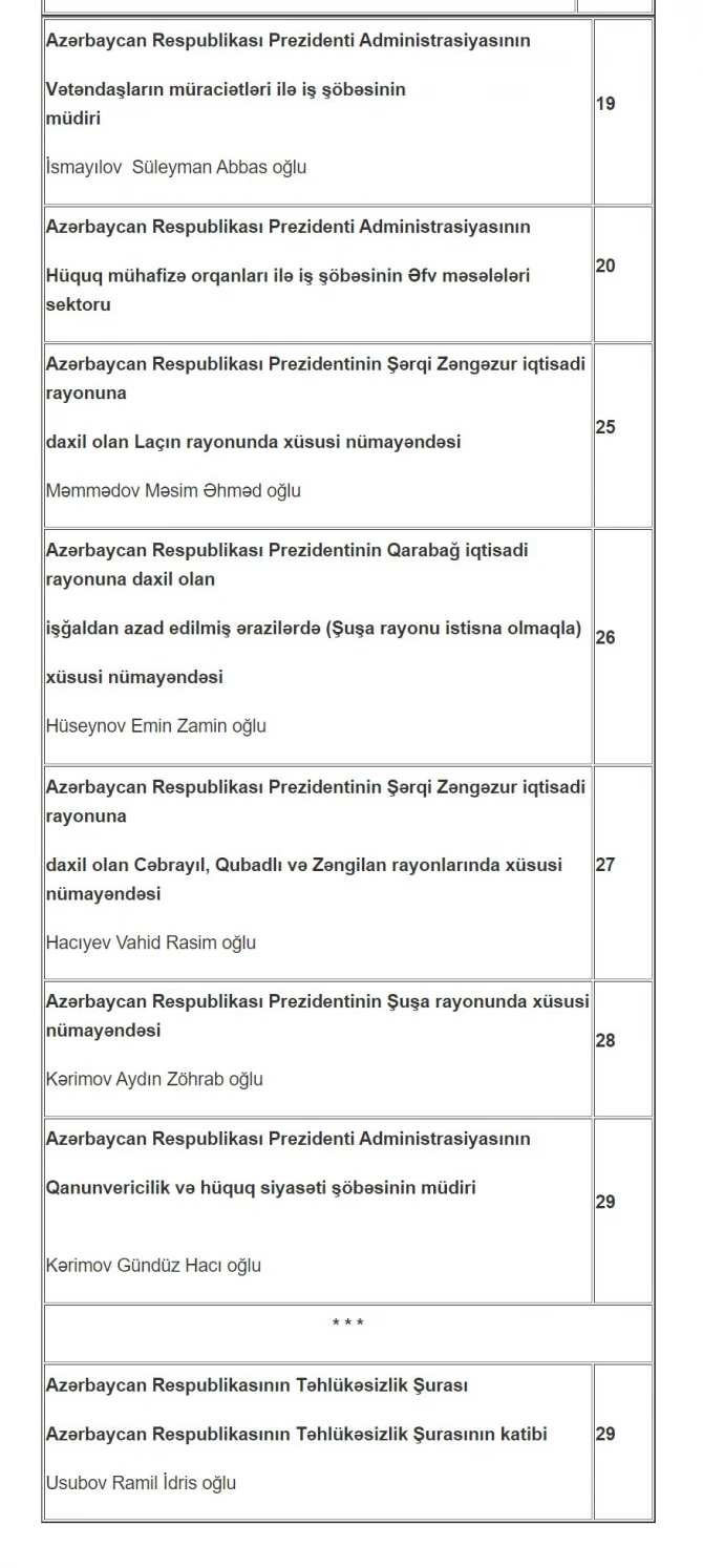 PA-nın Vətəndaş Qəbulu Mərkəzində dekabrda vətəndaşların qəbulu cədvəli AÇIQLANDI - SİYAHI
