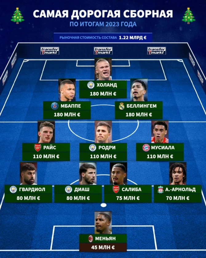 Dünyanın ən bahalı futbolçularından ibarət simvolik komanda - FOTO