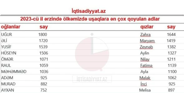 Наиболее популярные детские имена 2023 года - ФОТО