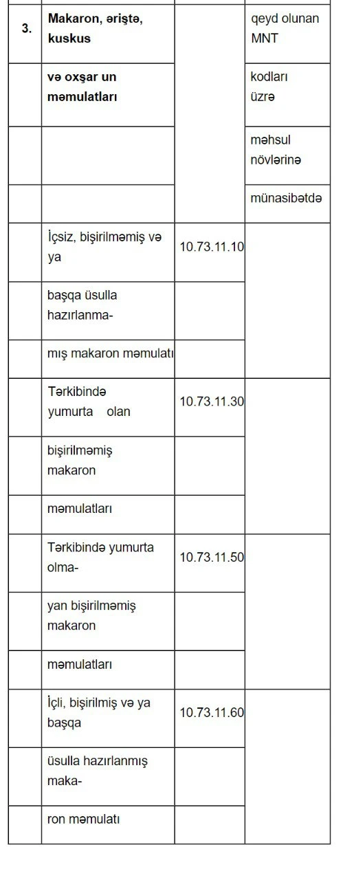 İdxalı yerli istehsal ilə əvəz edəcək qida məhsullarının SİYAHISI