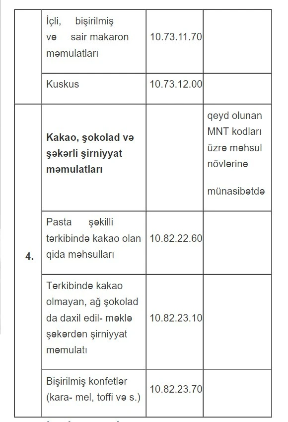 İdxalı yerli istehsal ilə əvəz edəcək qida məhsullarının SİYAHISI