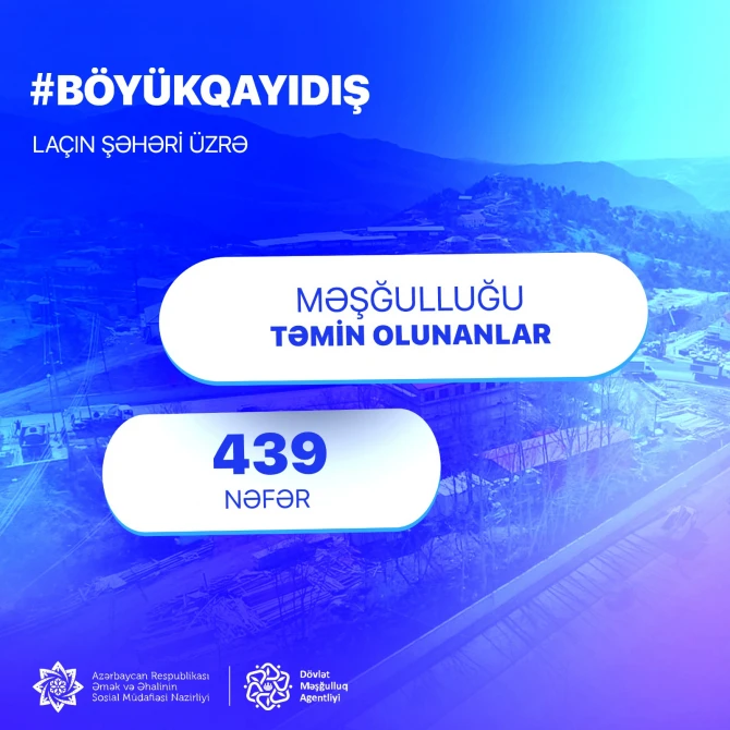 Laçında məşğulluğu təmin olunan sakinlərin sayı məlum olub - FOTO