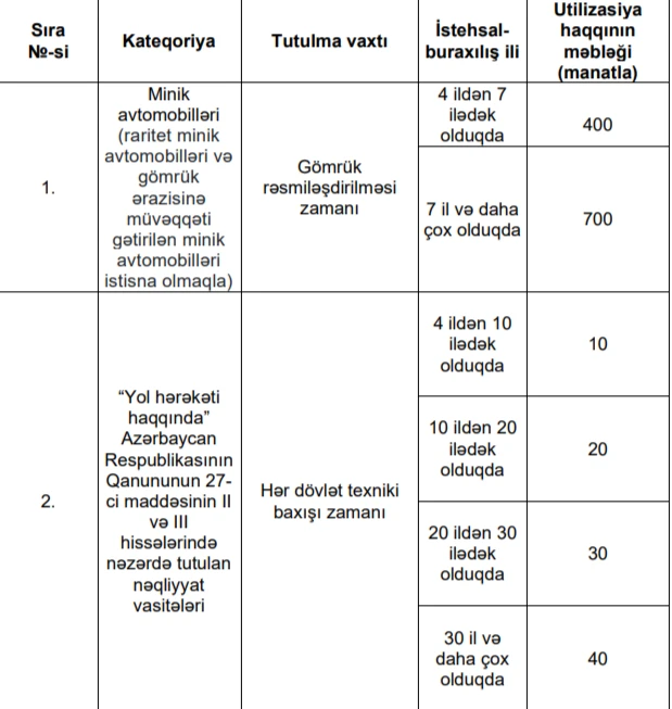 Sürücülərdən utilizasiyaya görə bu qədər rüsum tutulacaq - RƏSMİ - CƏDVƏL