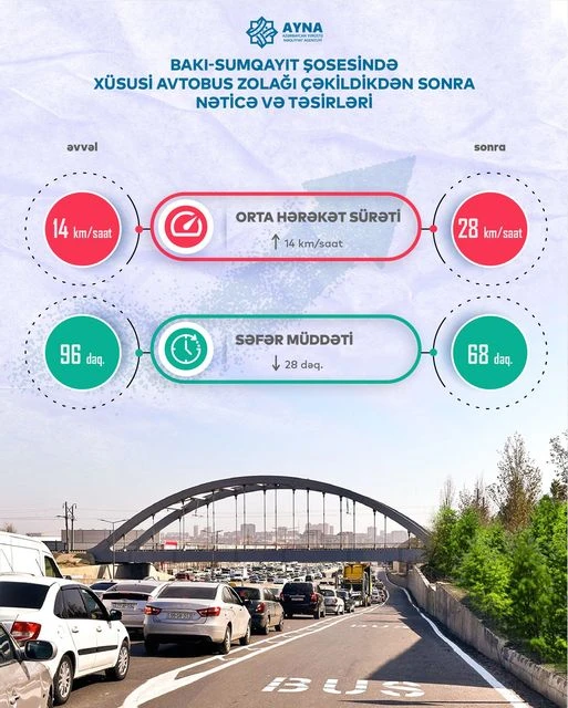 Bakı-Sumqayıt yolunda DƏYİŞİKLİK - Sərnişinlərin işi ASANLAŞDI - FOTO