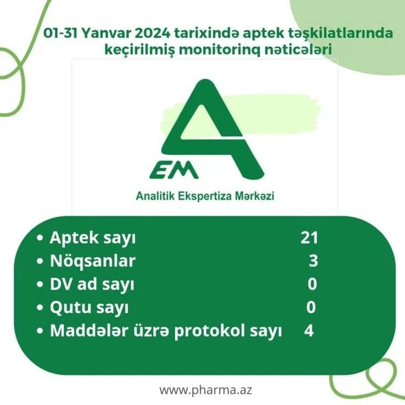 Apteklərdə yoxlama: Nöqsanlar aşkarlandı - FOTO