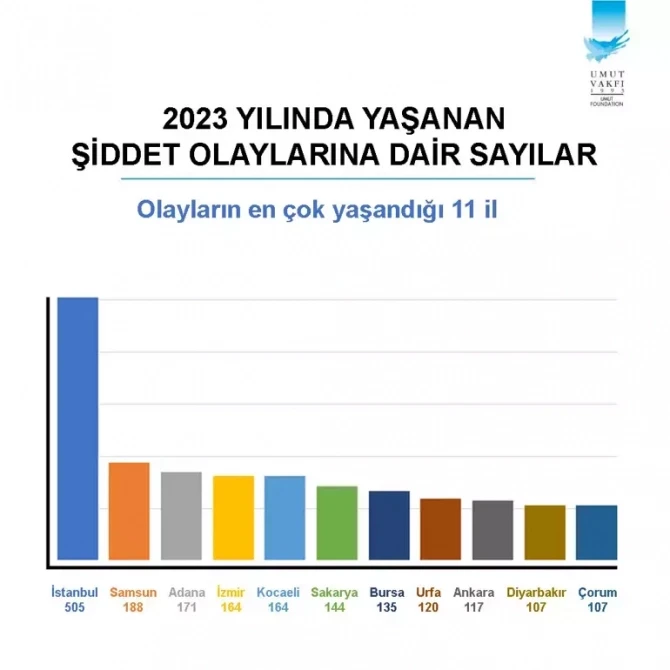 Türkiyədə silahlı zorakılıq xəritəsi: İstanbul birinci yerdədir - FOTO