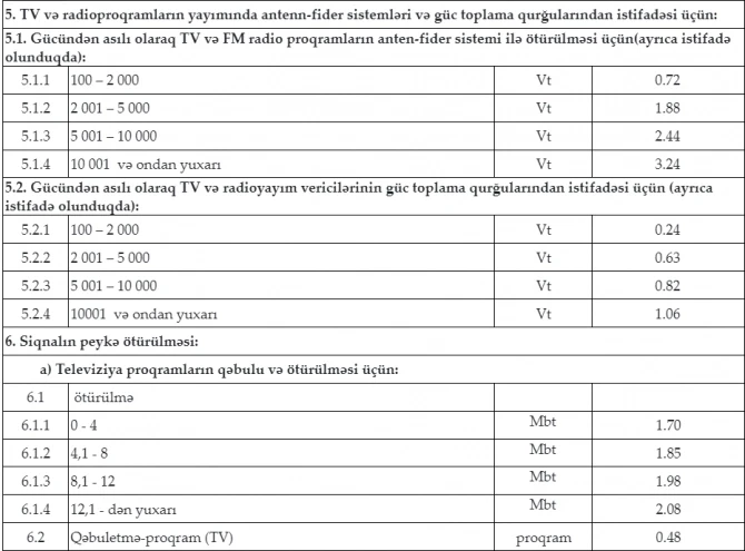 Azərbaycanda bu xidmət haqlarının MƏBLƏĞİ TƏSDİQLƏNDİ - FOTO