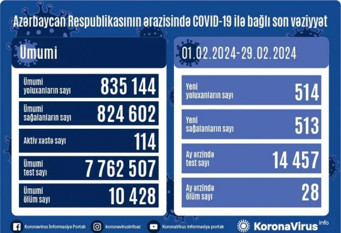 Operativ Qərargah məlumat yaydı Operativ Qərargah məlumat yaydı