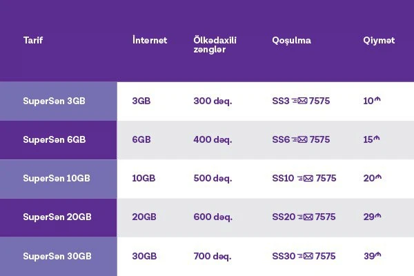 Yeni “SuperSən” tarifində daha çox internet, ölkədaxili zəng və daha çox seçim imkanı!