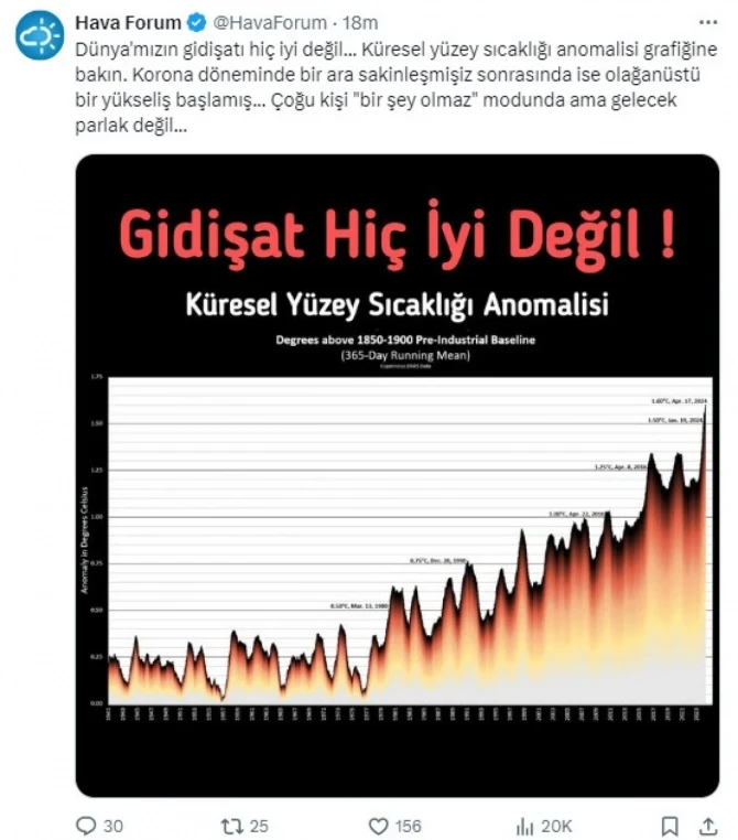 Qiyamət senarisi - “Heç nə olmaz” deməyin, gələcək təhdid altındadır - FOTO